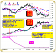 报收7006.55点