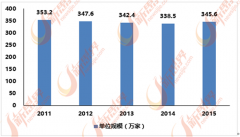 智能正在为客户供给便当性