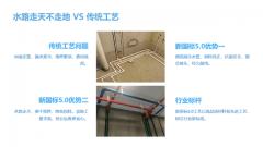 前期需求沟通、设想方案制定