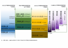 <b>通过系统梳理环保尺度、拆解专业术语、供给选</b>